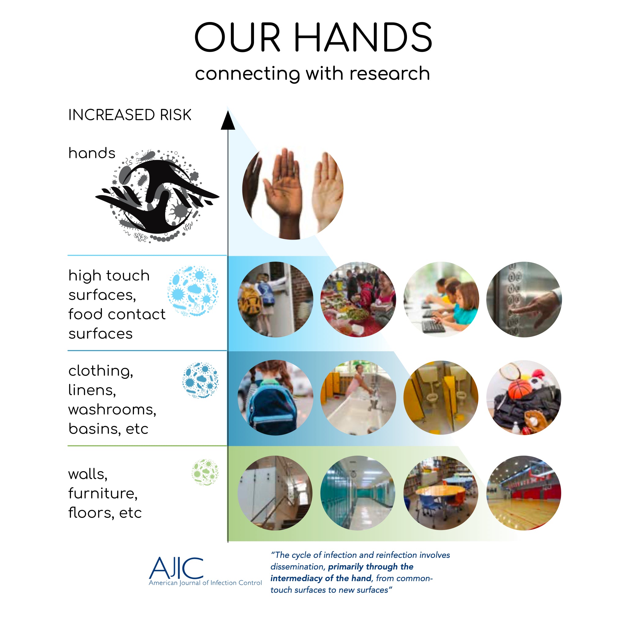 Hand & Face Defense+